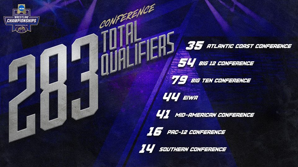 NCAA reveals qualifier allocations for 2020 NCAA DI Wrestling