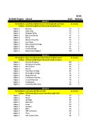 NCAA women’s teams declaring ESS for the 2022 season