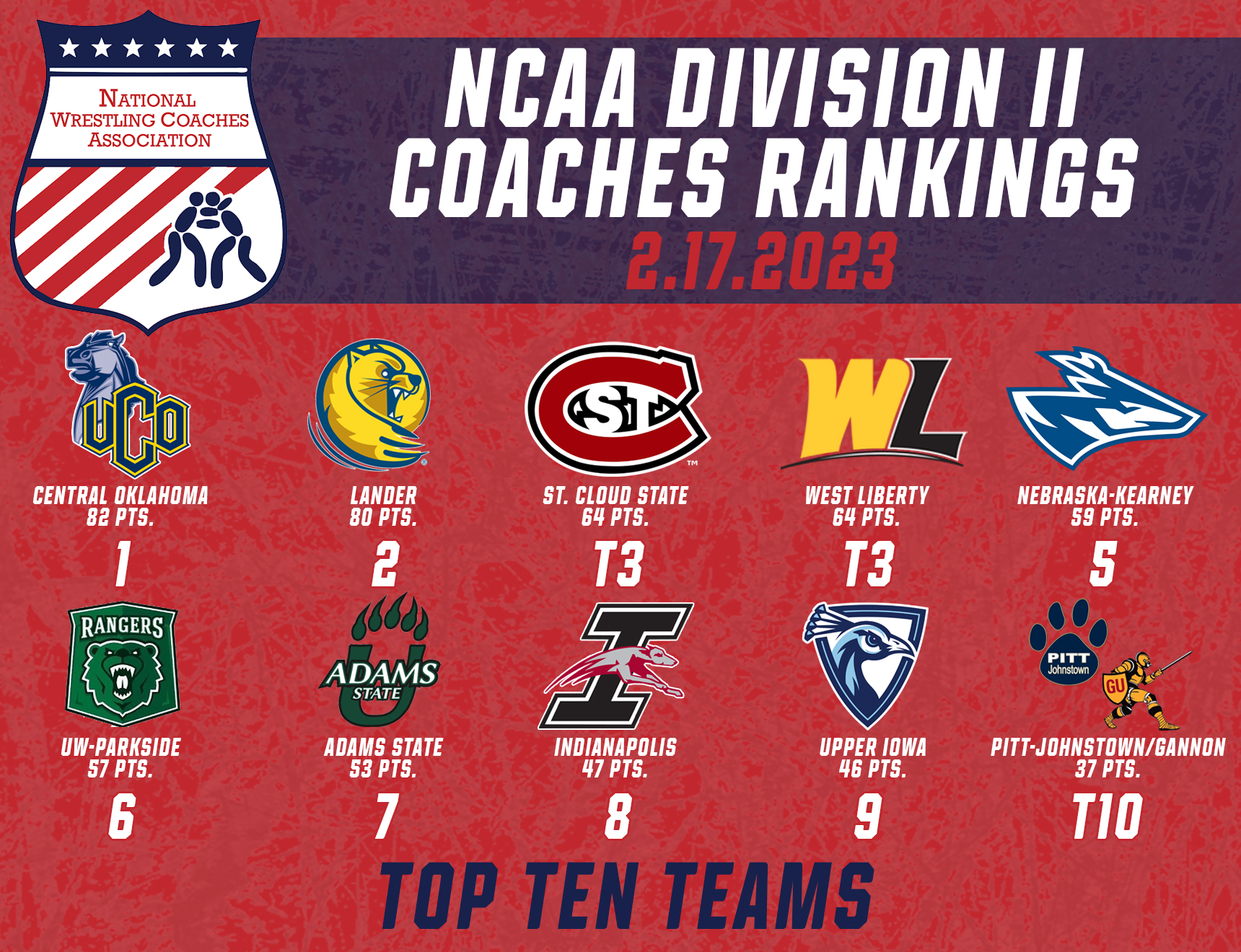 NWCA Releases Division II Men's Coaches Regular Season Poll #4 | NWCA